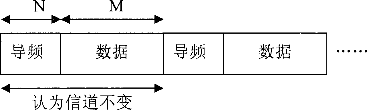 Method of reducing peak even ratio of orthoganal frequency division complexing signals