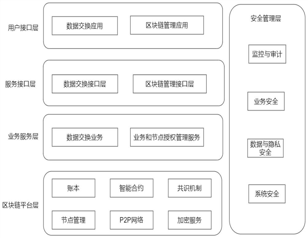 A blockchain-based multimodal transport data exchange system and method