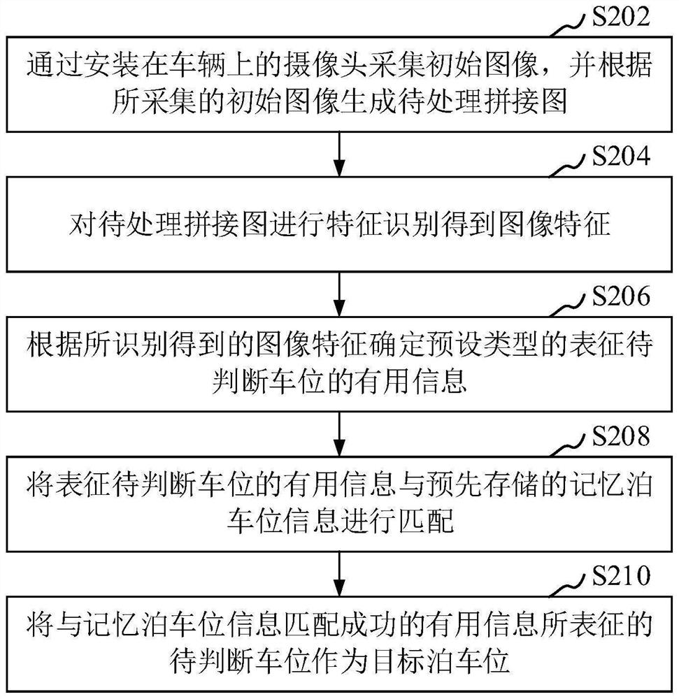 Parking space determination method and device, computer equipment and storage medium