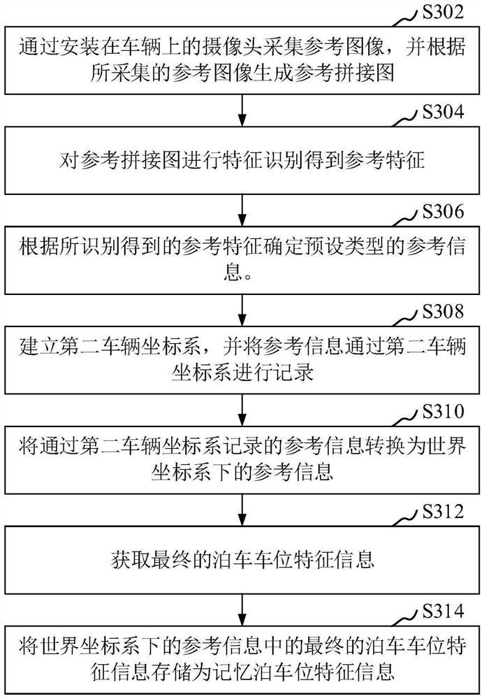 Parking space determination method and device, computer equipment and storage medium