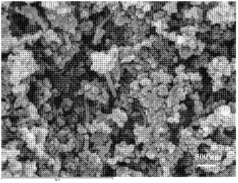 High-temperature composite phase change heat storage material and preparation method thereof