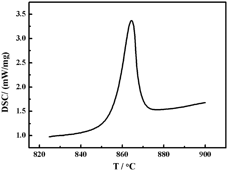 High-temperature composite phase change heat storage material and preparation method thereof