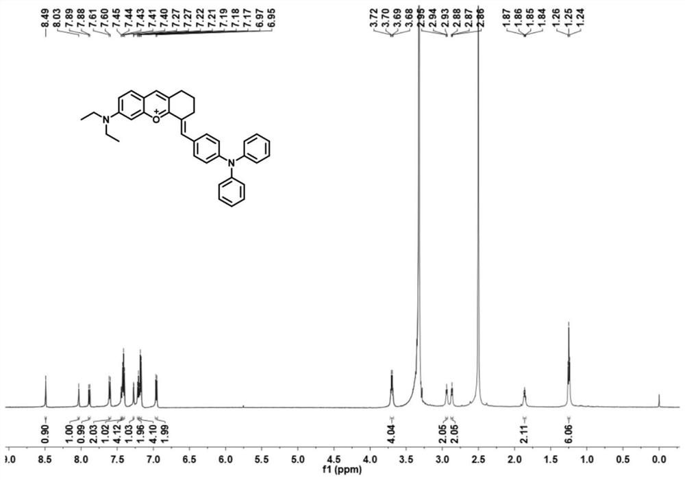 Triphenylamine-benzopyranium salt derivative NIR-BT-P as well as synthesis method and application thereof