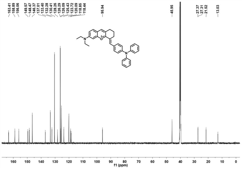 Triphenylamine-benzopyranium salt derivative NIR-BT-P as well as synthesis method and application thereof