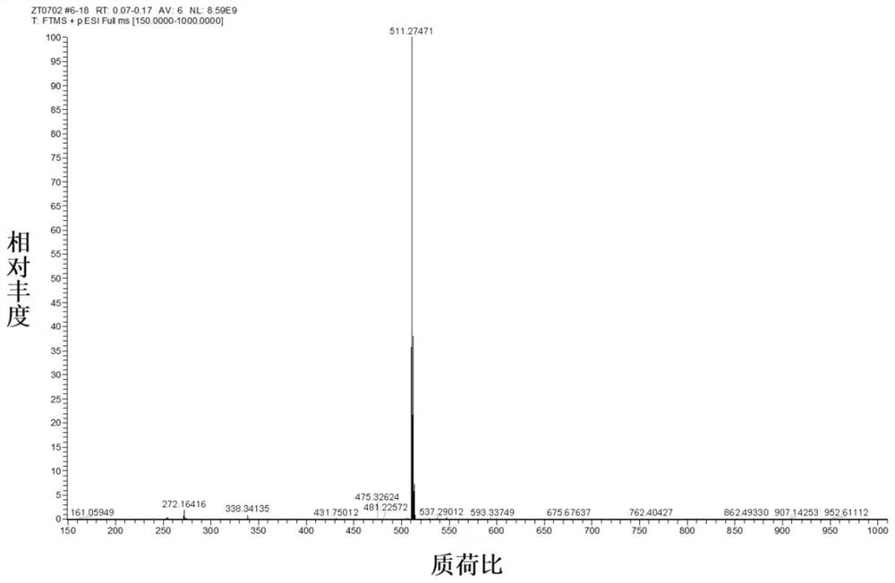 Triphenylamine-benzopyranium salt derivative NIR-BT-P as well as synthesis method and application thereof