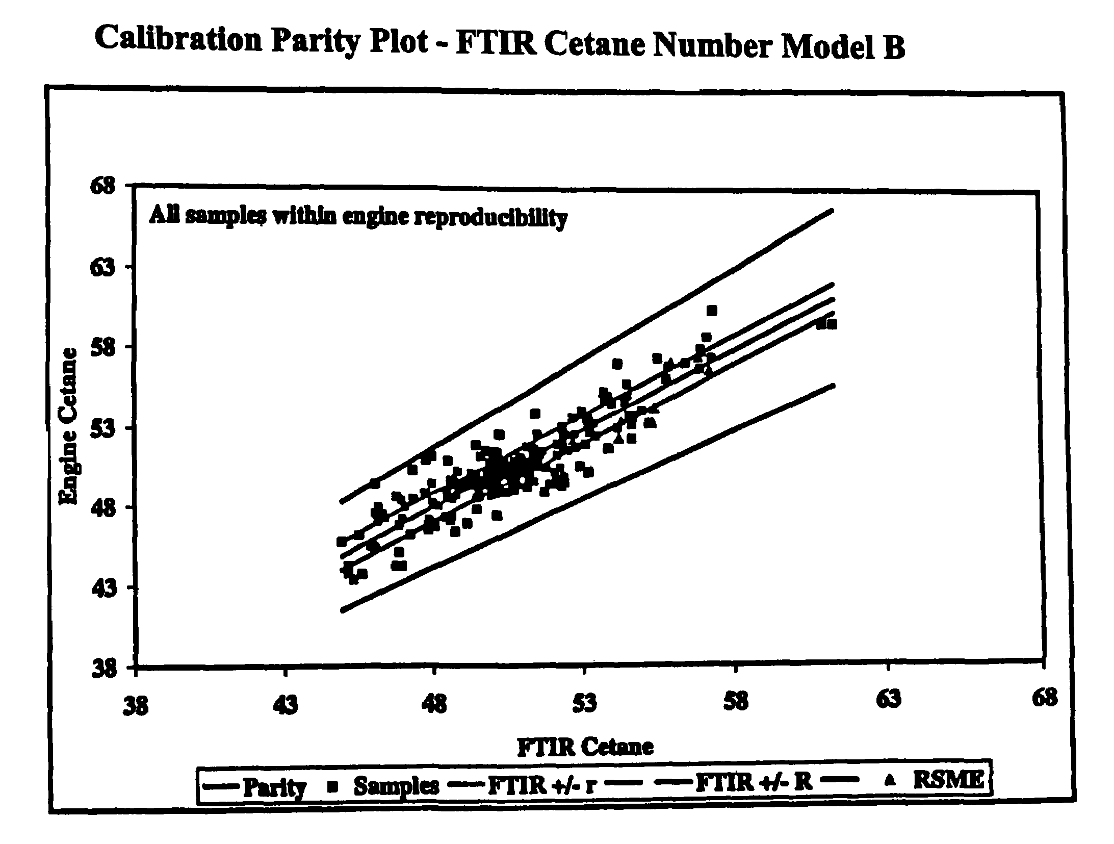 Fourier transform infrared (FTIR) chemometric method to determine cetane number of diesel fuels containing fatty acid alkyl ester additives