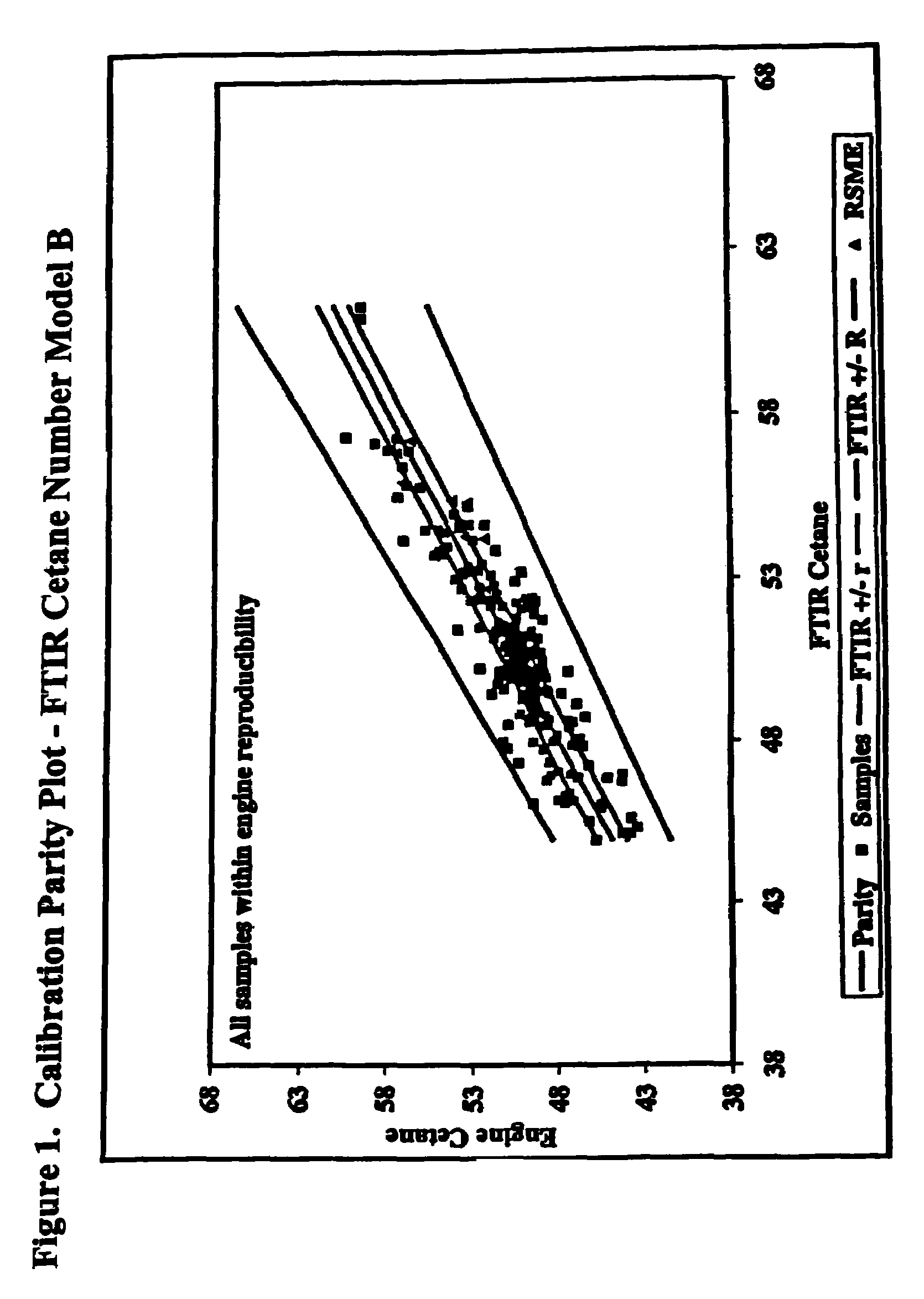 Fourier transform infrared (FTIR) chemometric method to determine cetane number of diesel fuels containing fatty acid alkyl ester additives