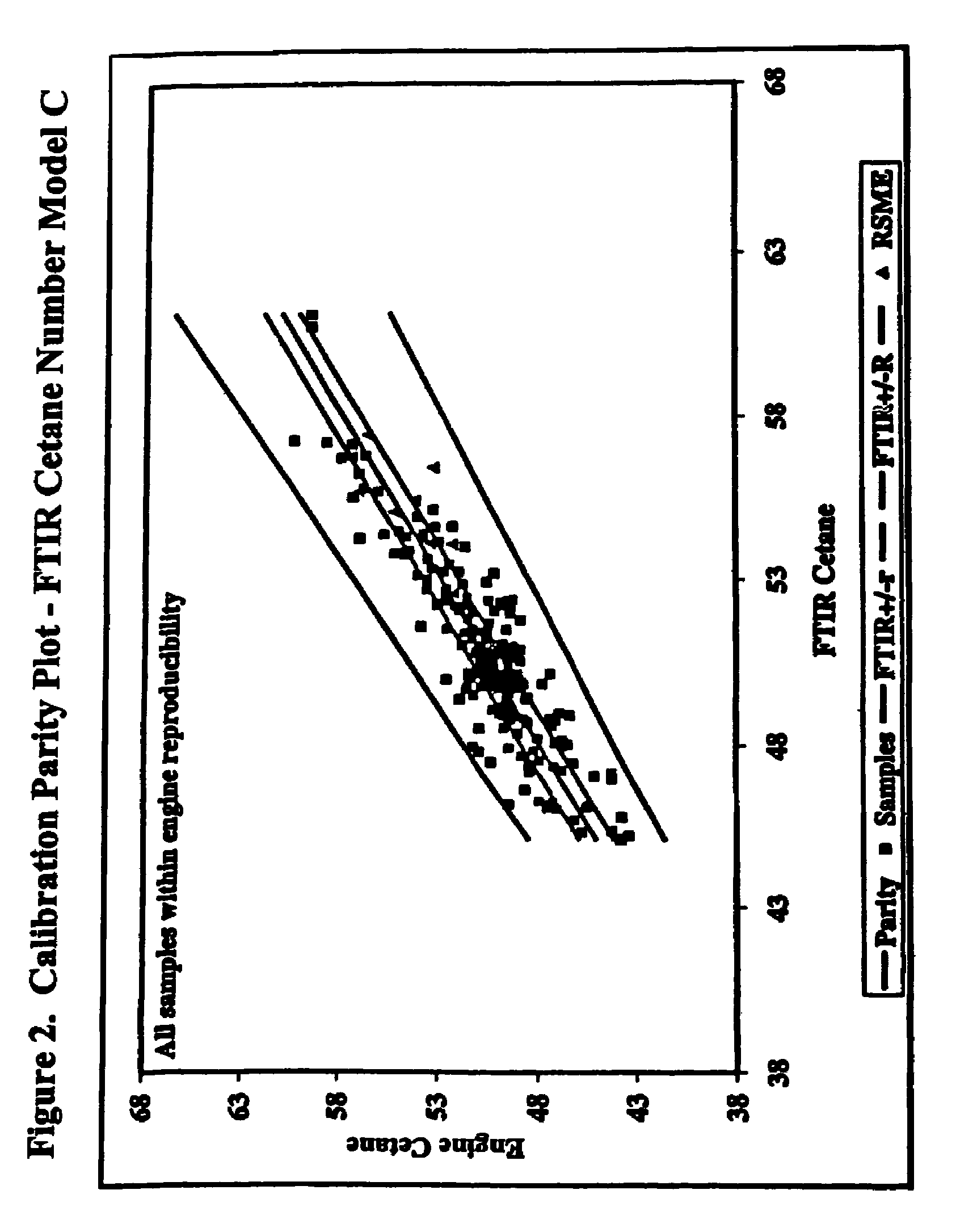 Fourier transform infrared (FTIR) chemometric method to determine cetane number of diesel fuels containing fatty acid alkyl ester additives