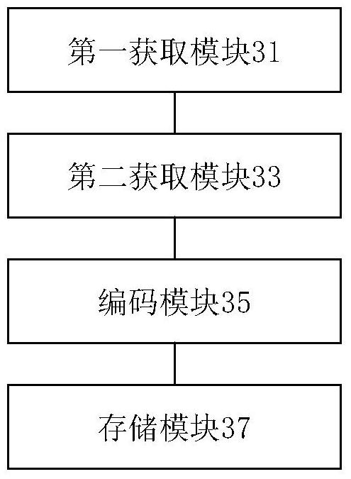 Method, device and system for storing media data