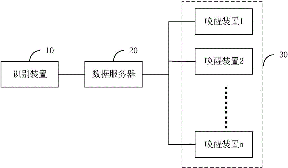 Automatic passenger wakeup method, device and system