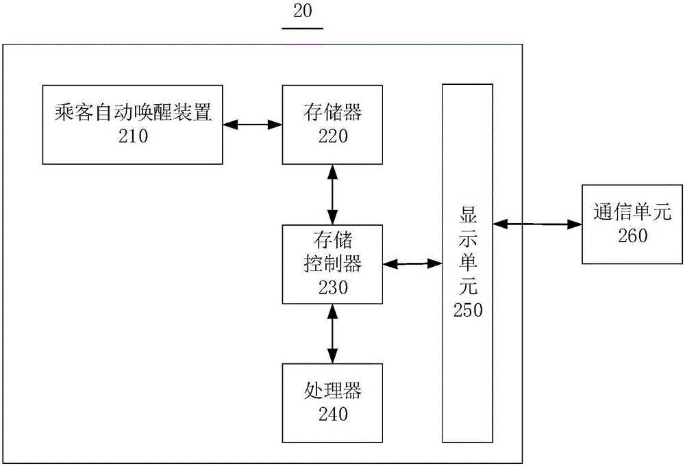 Automatic passenger wakeup method, device and system