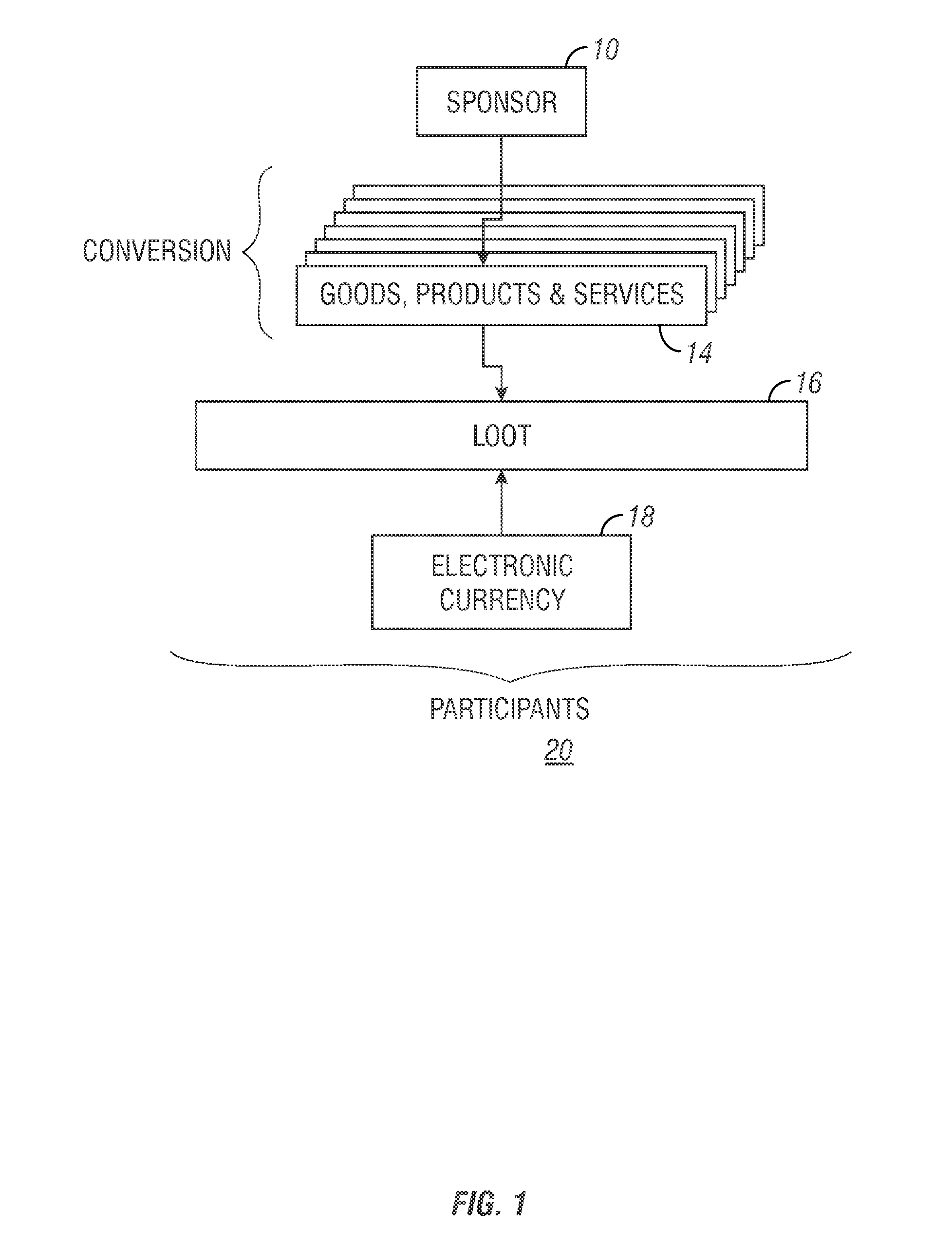 On/offline gaming, player backing system with electronic currency and commerce