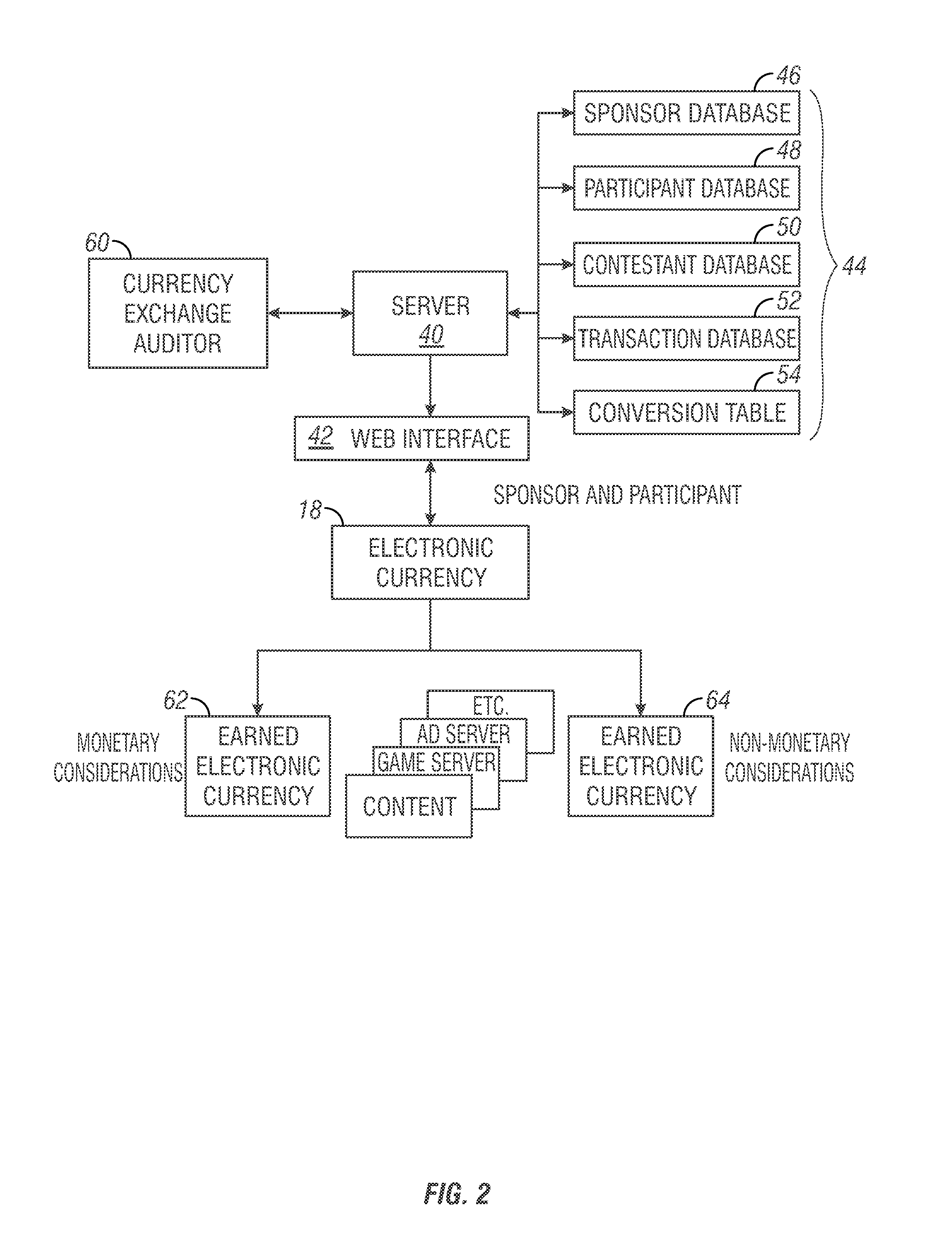 On/offline gaming, player backing system with electronic currency and commerce