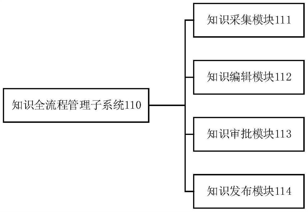 A process-based engineering supervision enterprise knowledge base management system