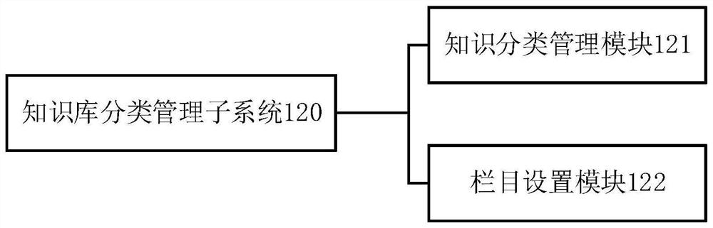 A process-based engineering supervision enterprise knowledge base management system