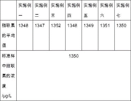 Adiponectin detection kit