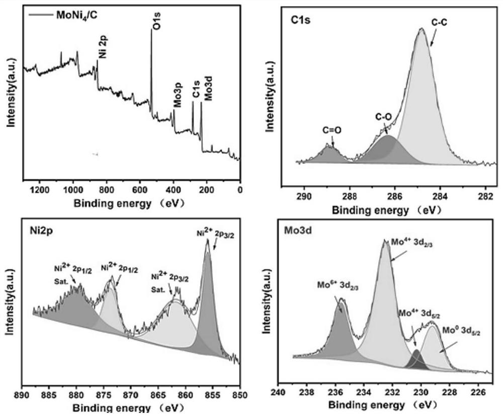 Preparation method of lignin-based bimetallic catalyst and application of lignin-based bimetallic catalyst in hydrogen evolution by electrolyzing water