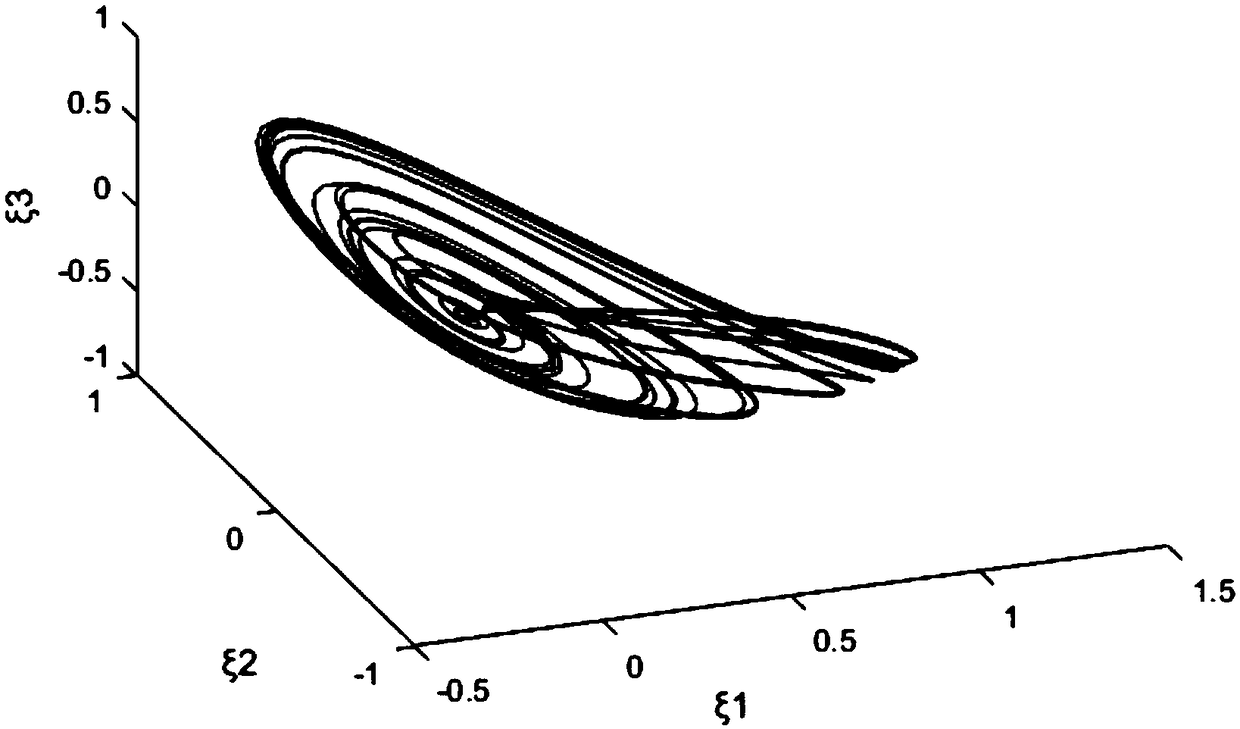 Generalized synchronization method for controlled Lorenz system and Genesio-Tesi system applied to secret communication