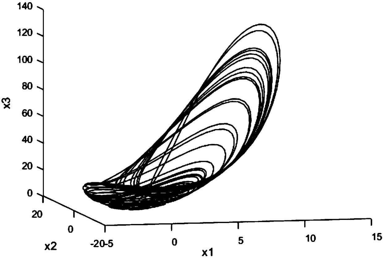 Generalized synchronization method for controlled Lorenz system and Genesio-Tesi system applied to secret communication