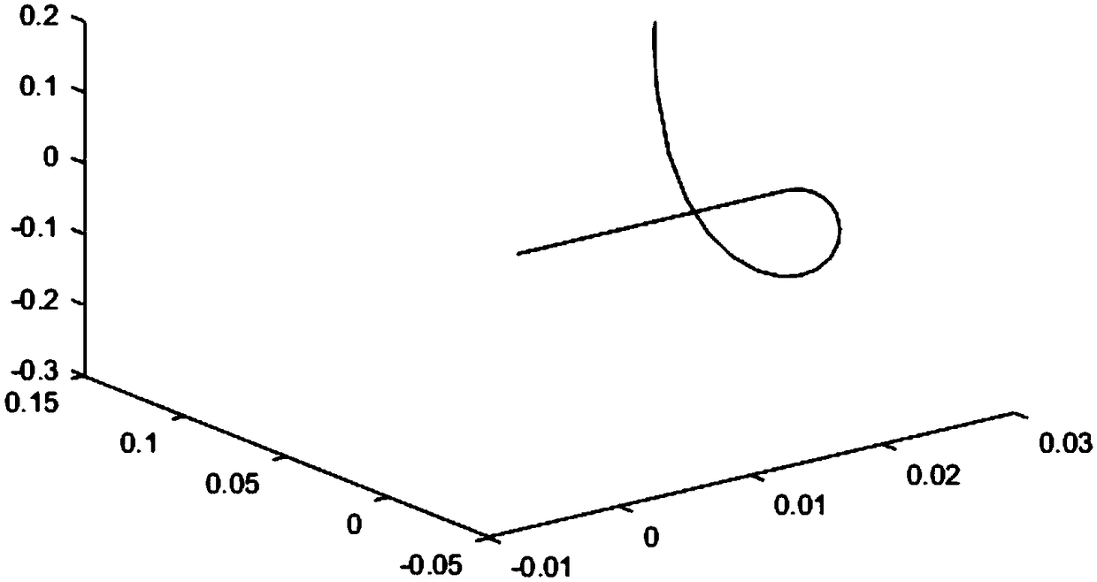 Generalized synchronization method for controlled Lorenz system and Genesio-Tesi system applied to secret communication