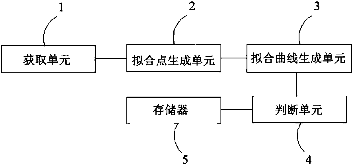 Gamma correction system and correction method thereof