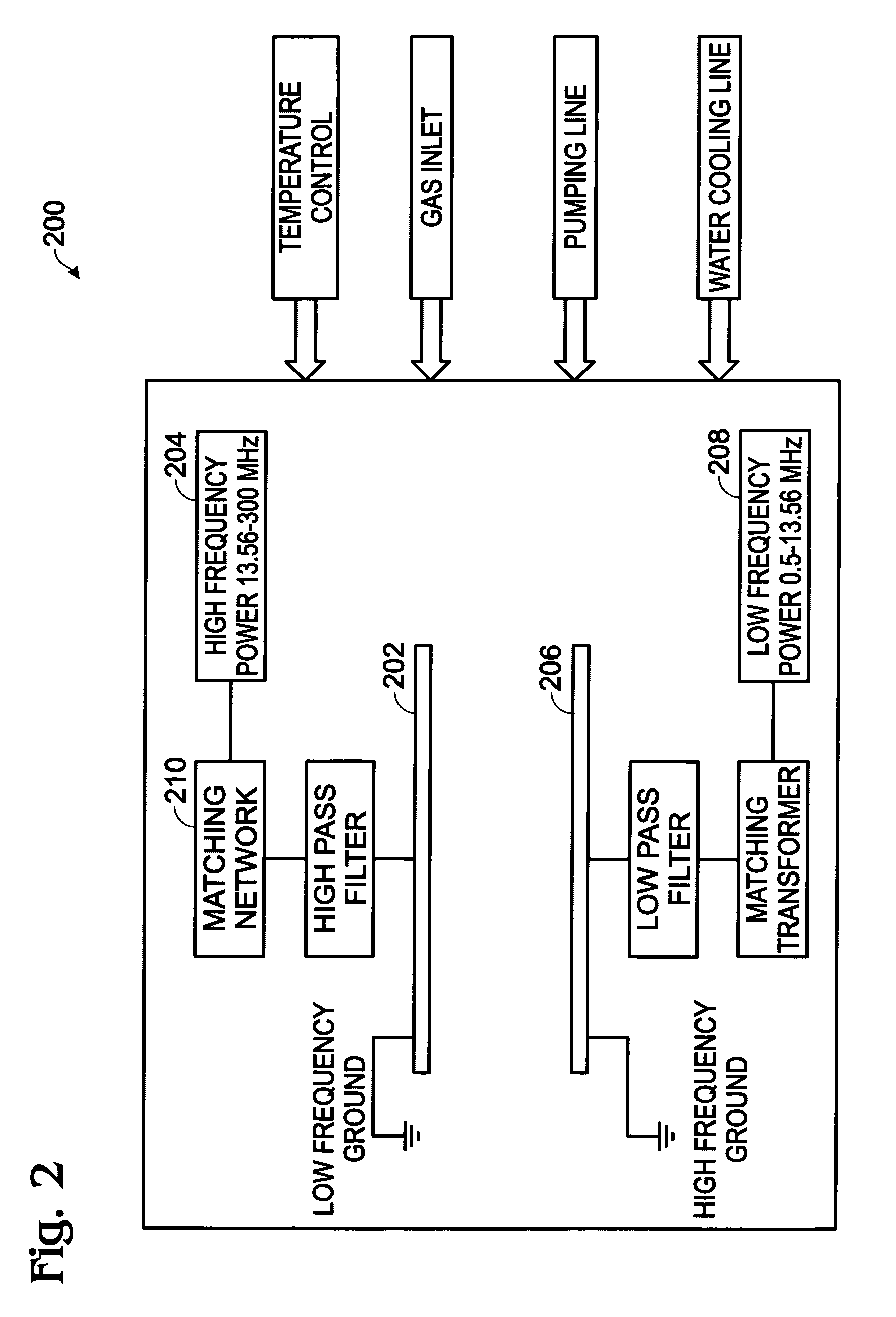 High density plasma process for the formation of silicon dioxide on silicon carbide substrates