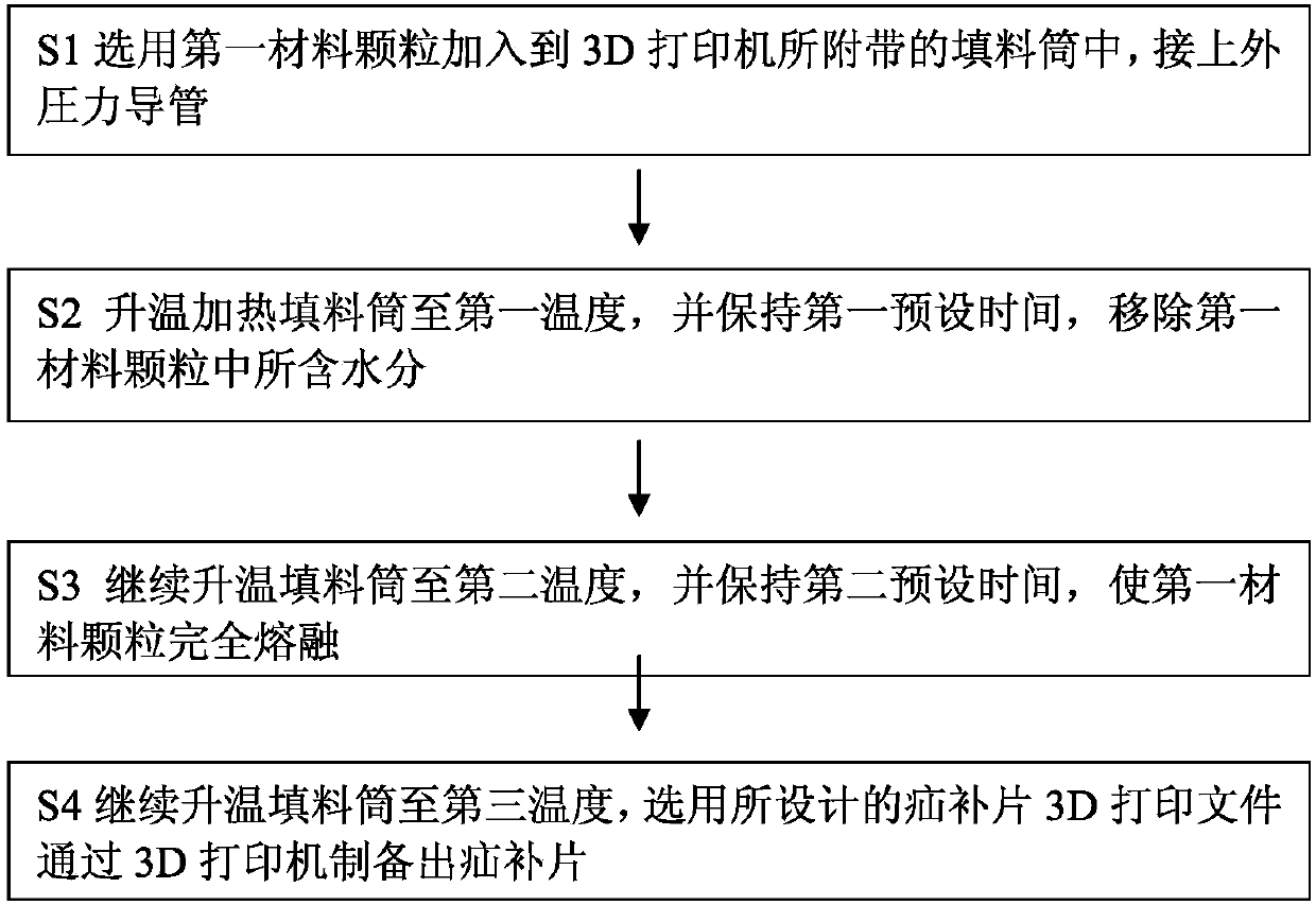 Hernia mesh and preparation method thereof