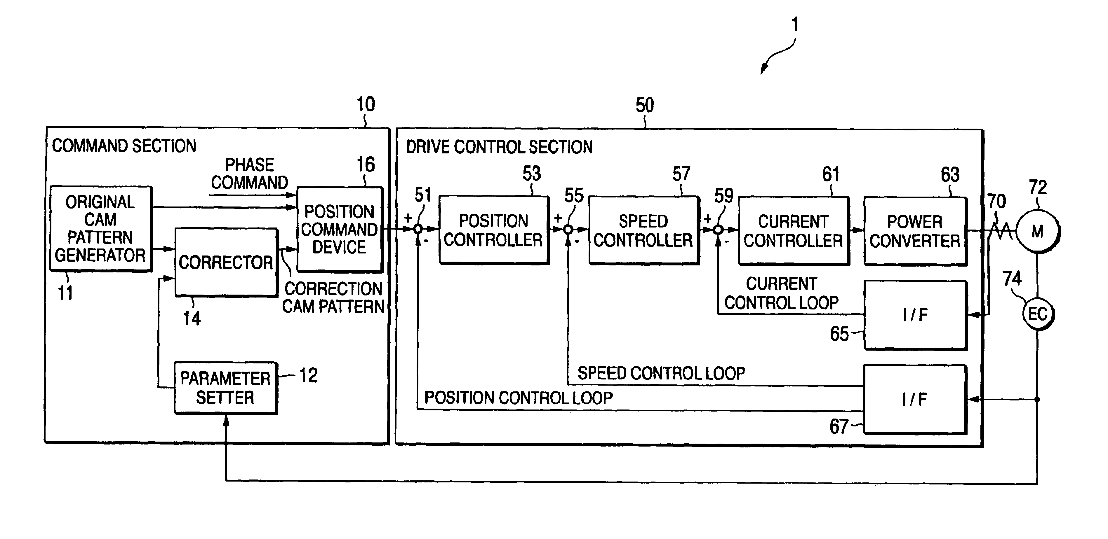 Servo control system and method of setting