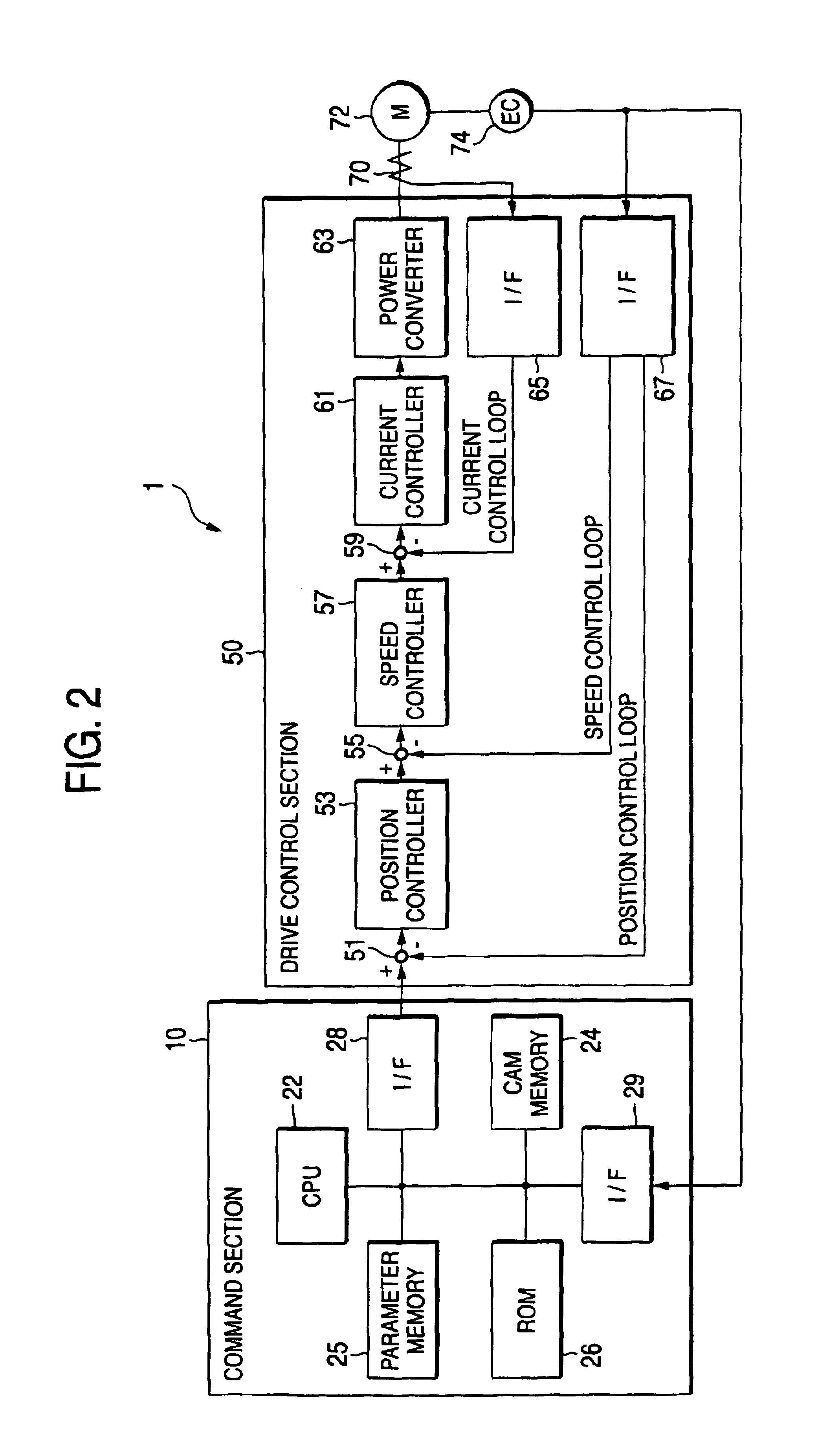 Servo control system and method of setting