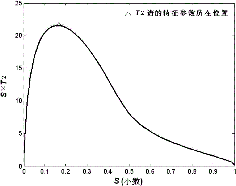 Method and device for determining permeability of reservoir