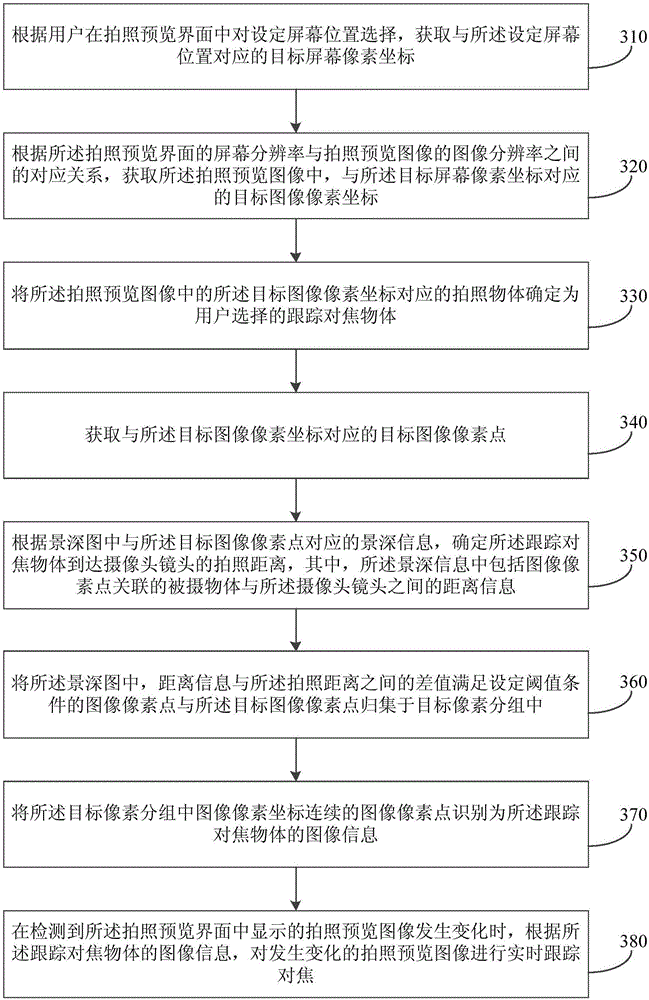 Photographic processing method and device