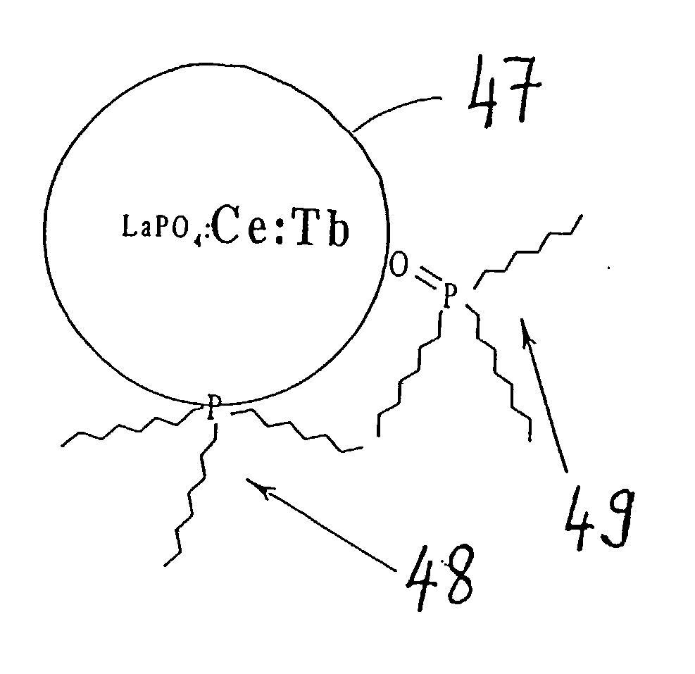 Synthesis of nanoparticles