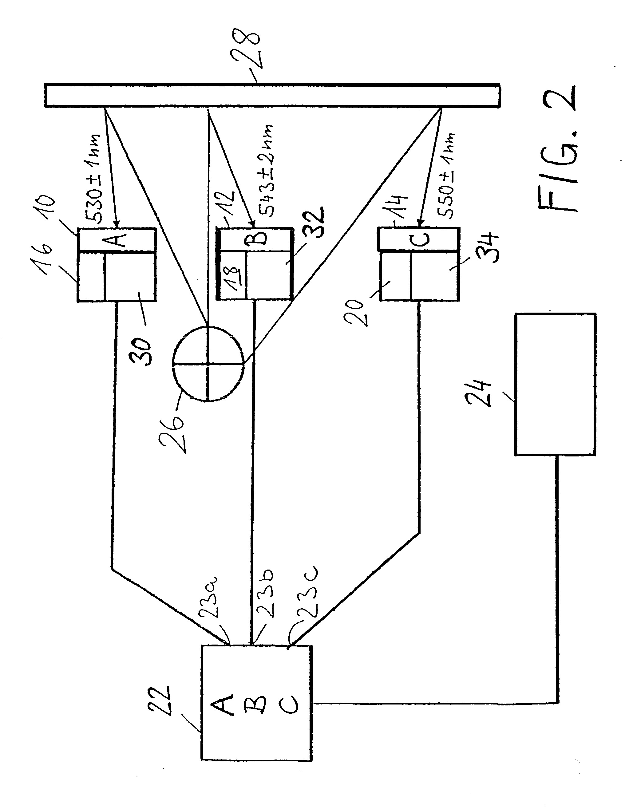 Synthesis of nanoparticles