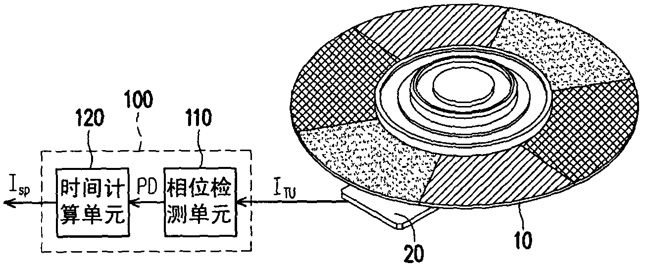 Speed detection device and speed detection method