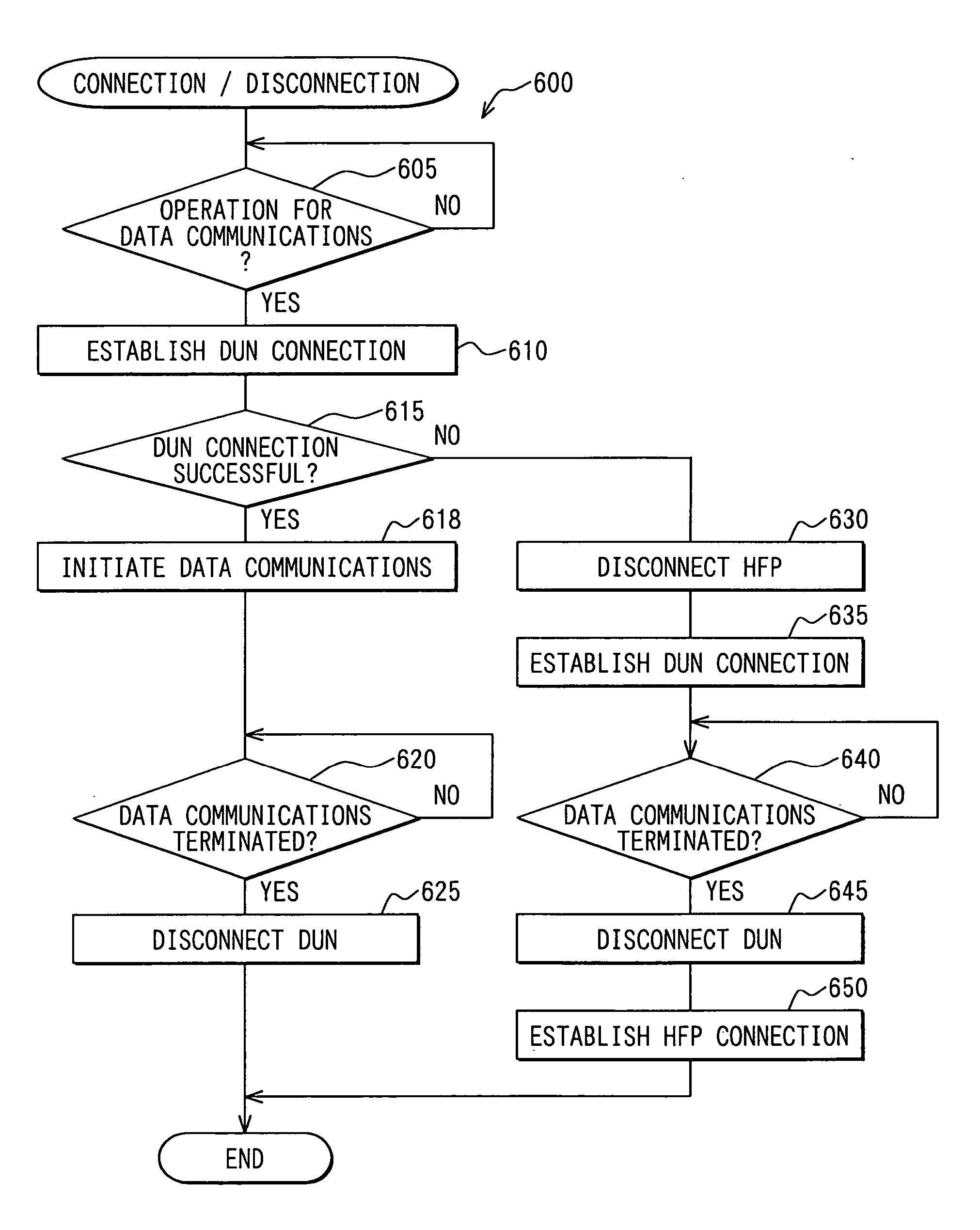 Bluetooth communicator, short range wireless communicator and program