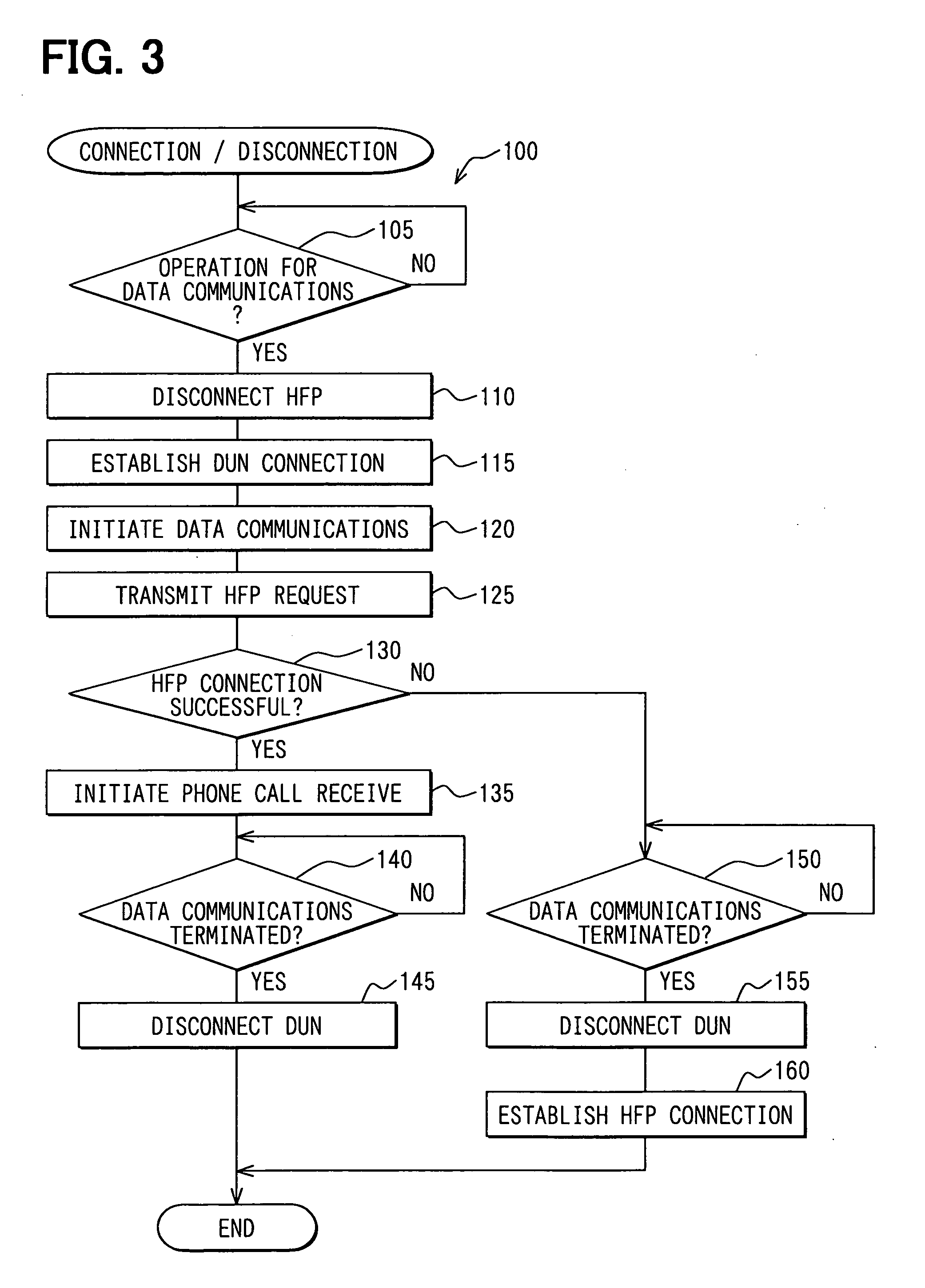 Bluetooth communicator, short range wireless communicator and program