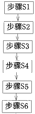 High-heat-input double-wire submerged-arc efficient welding method