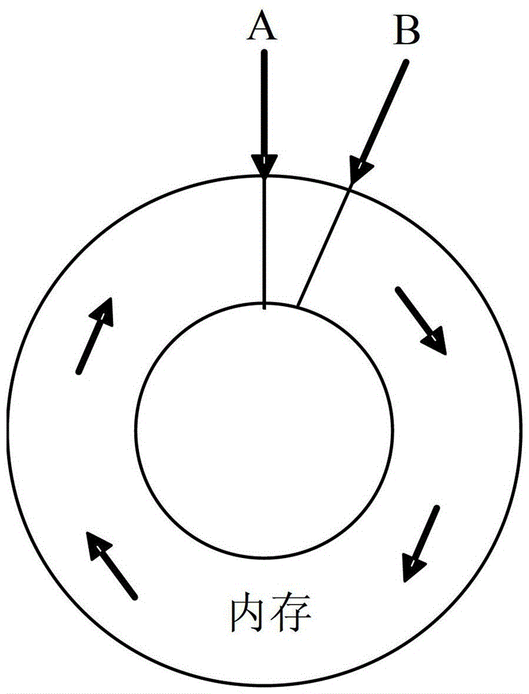 A mobile terminal-based network video data buffering control method and system