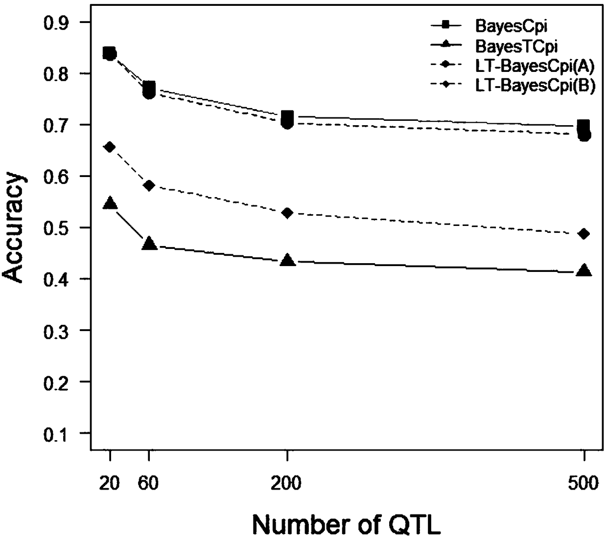 A Bayesian Approach for Joint Estimation of Genomic Breeding Values ​​for Continuous Traits and Threshold Traits