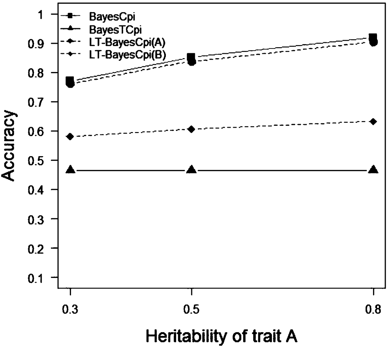 A Bayesian Approach for Joint Estimation of Genomic Breeding Values ​​for Continuous Traits and Threshold Traits