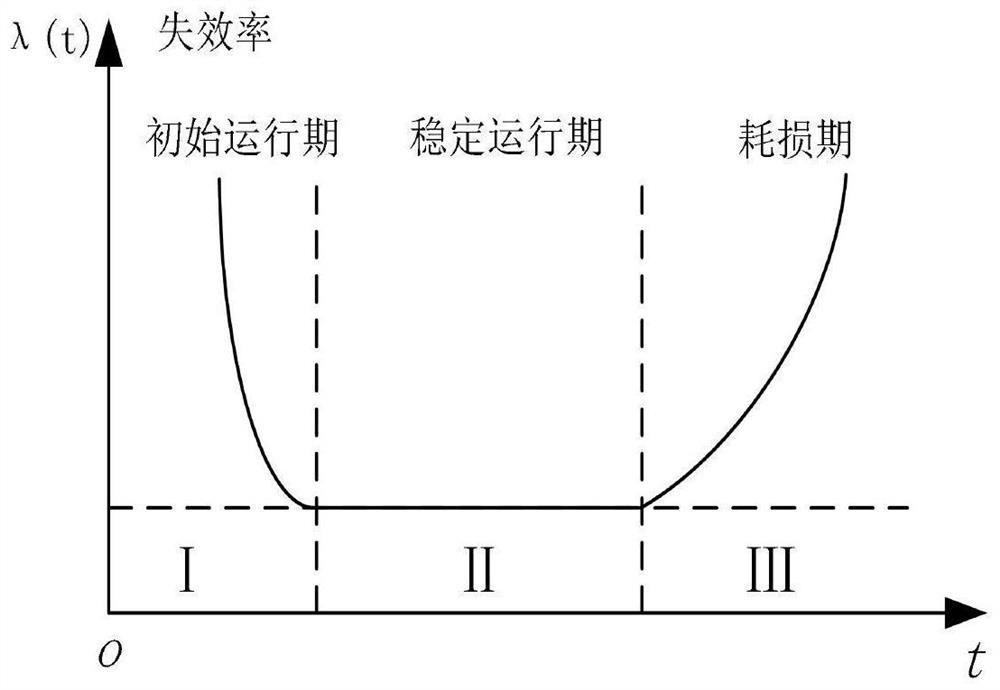 Intelligent substation relay protection device fault diagnosis system and method