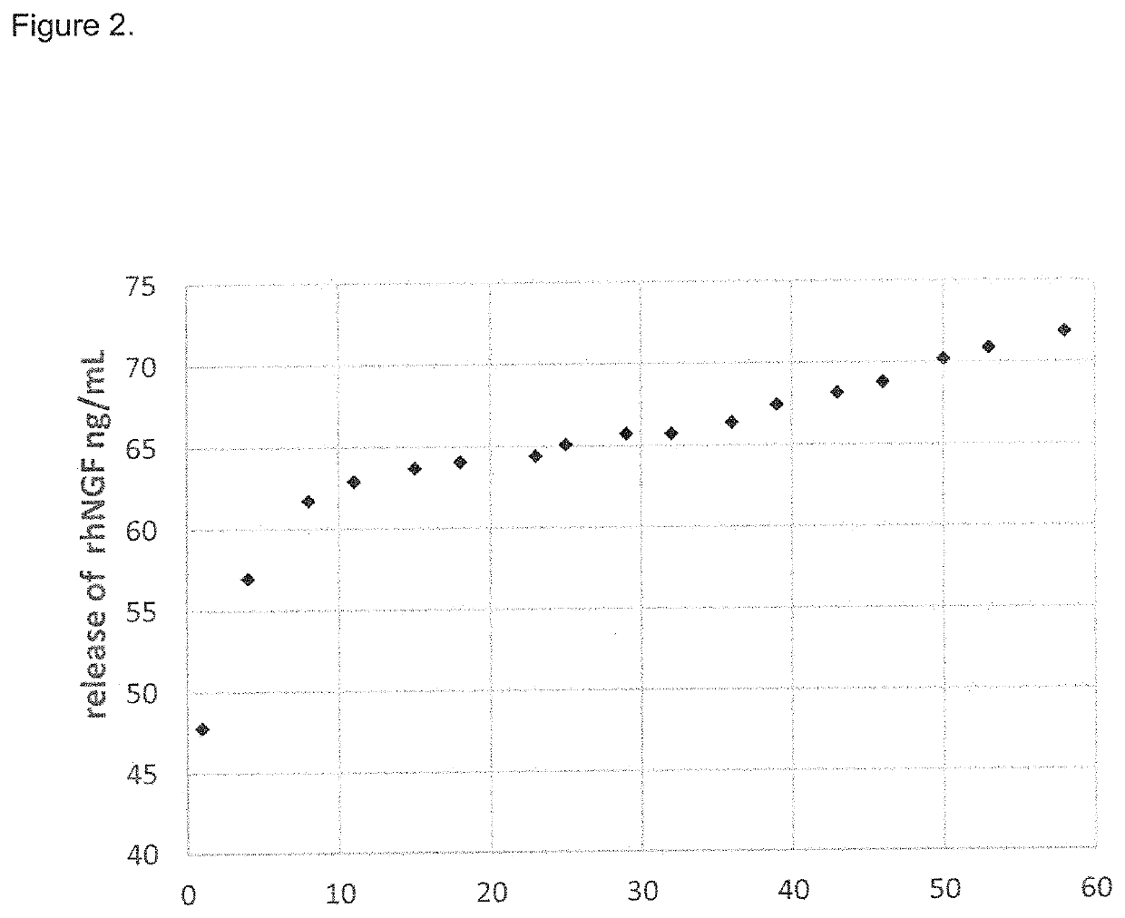 Neurotrophins for use in the treatment of hearing loss