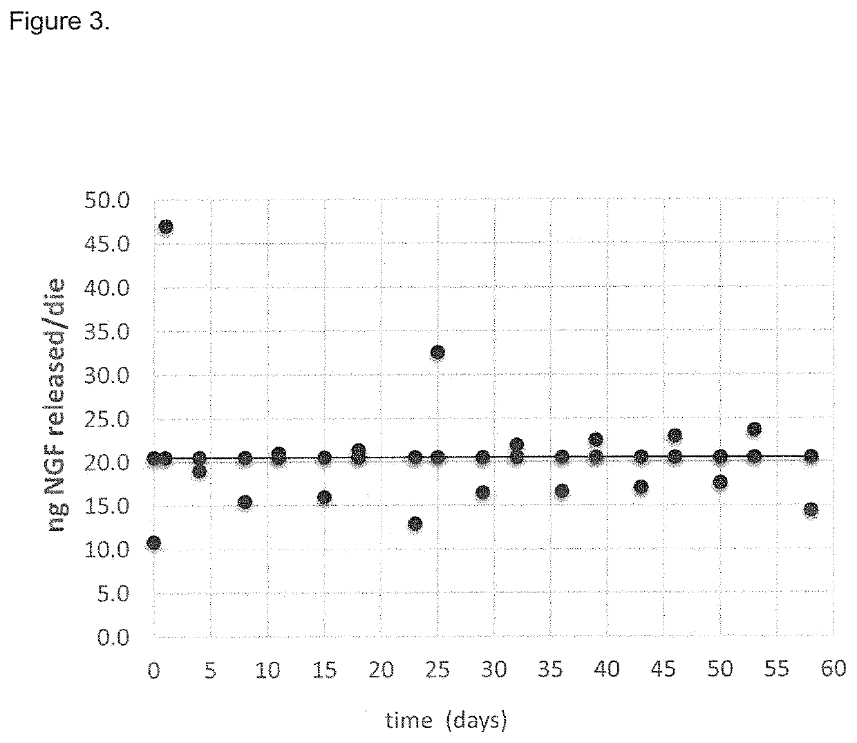 Neurotrophins for use in the treatment of hearing loss