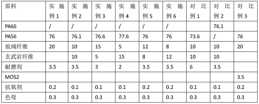 Novel bio-based high-strength wear-resistant nylon composite material and preparation method thereof