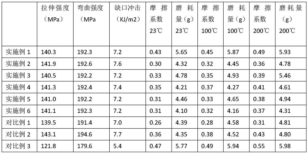 Novel bio-based high-strength wear-resistant nylon composite material and preparation method thereof