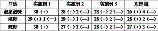 Pickled vegetable flavor seasoning and preparation method thereof