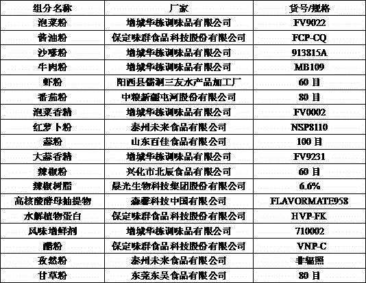 Pickled vegetable flavor seasoning and preparation method thereof