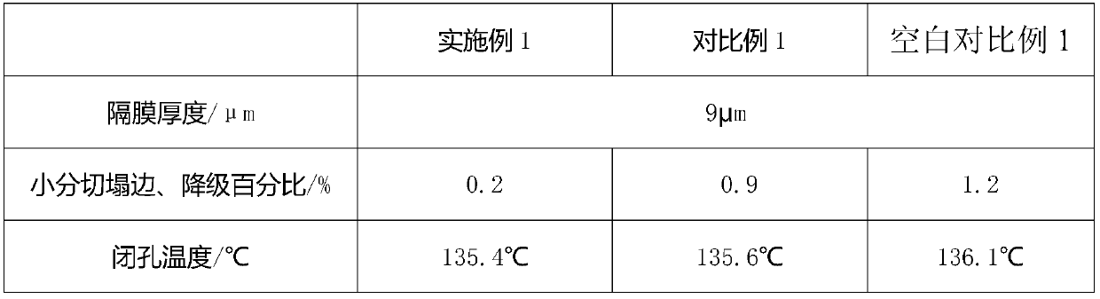 Enhanced lithium battery diaphragm and manufacturing method thereof