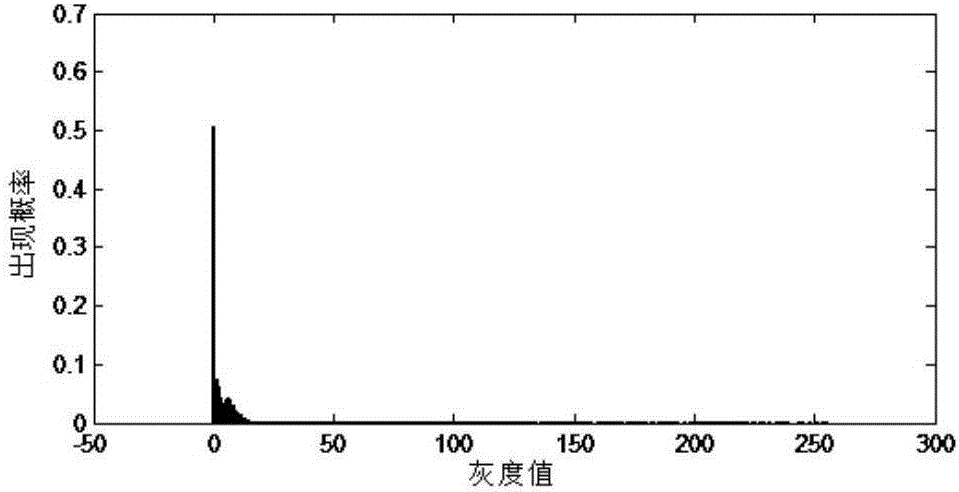 Image enhancement method in low-illumination environment