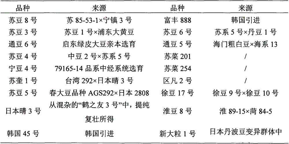 Dried edamame quality evaluation model and construction method